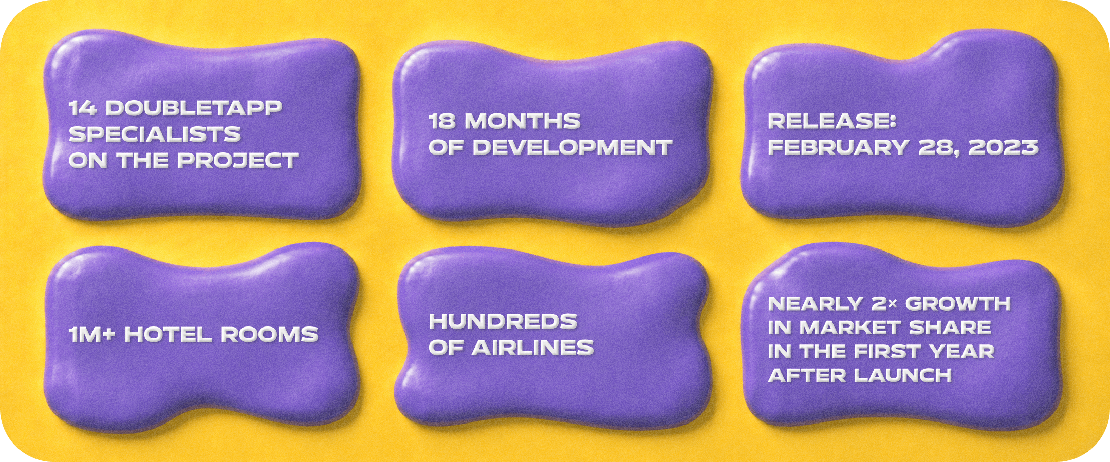 Yandex Travel