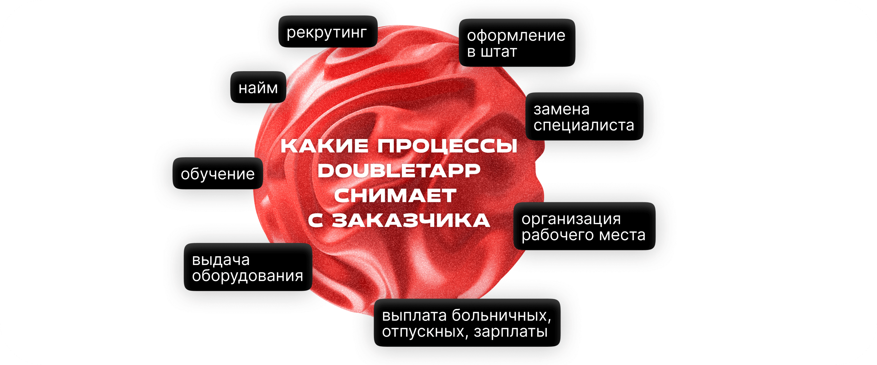 process