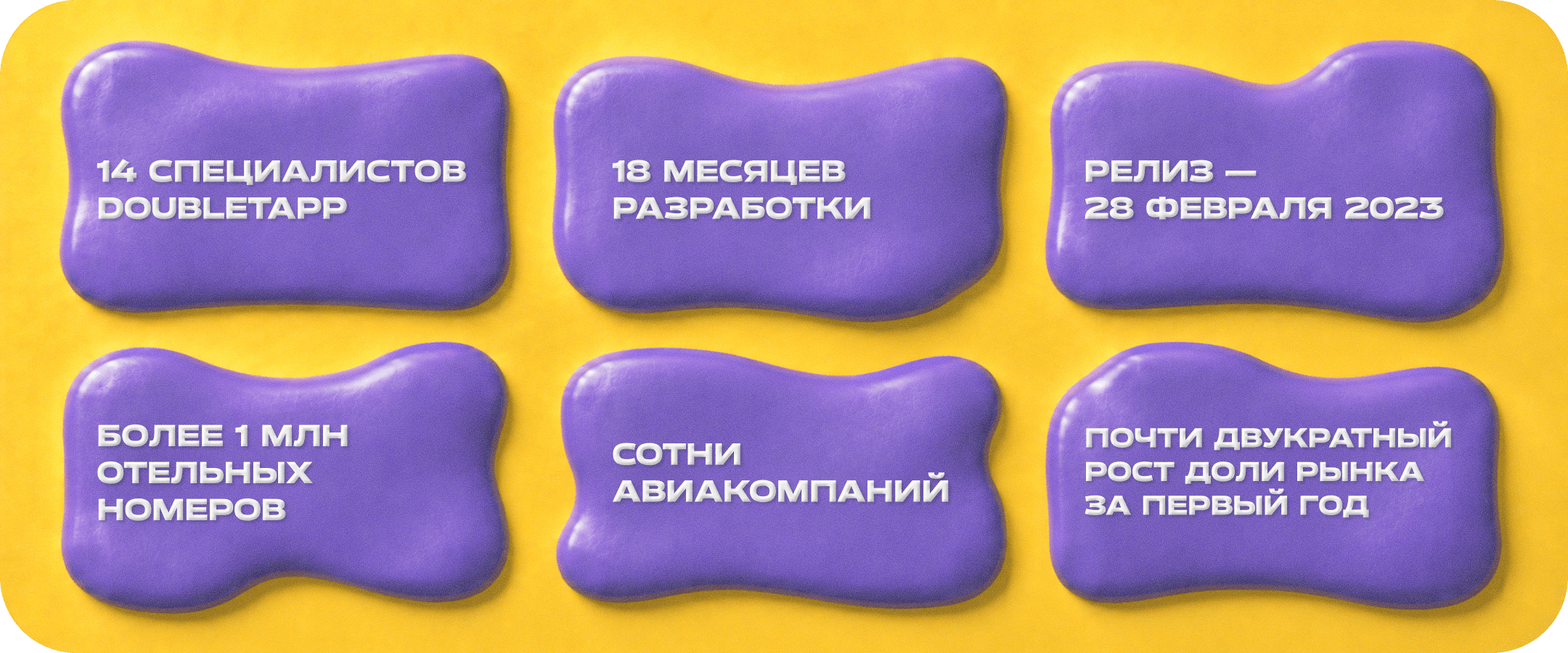 Yandex Travel